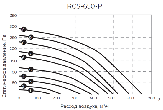 RCS-650-P
